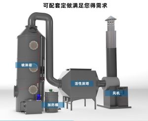 PP Flame Retardant Additive Drum