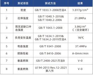 V0 PPs Fireproof Ductwork