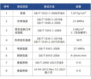 V0 PPs 阻燃活性炭箱