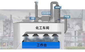 PP 活性炭吸附塔