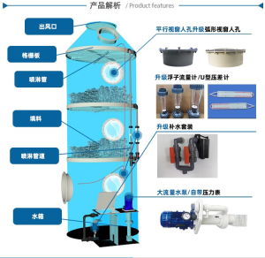 PP 阻燃喷淋塔